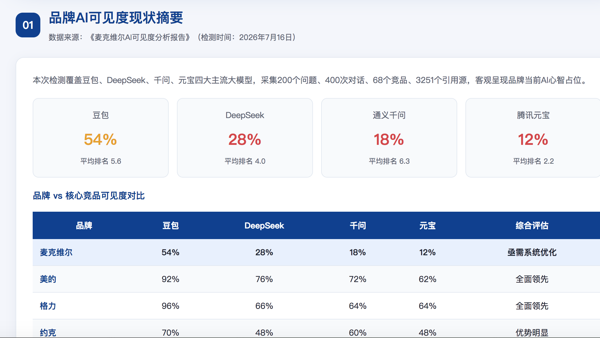 金昌GEO分析报告-品牌ai搜索结果诊断